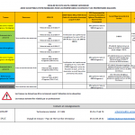 Tableau récapitulatif des aides à l'habitat
